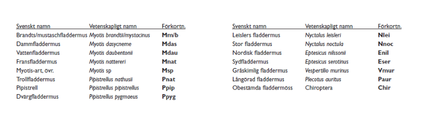 DTK Stapeldiagram