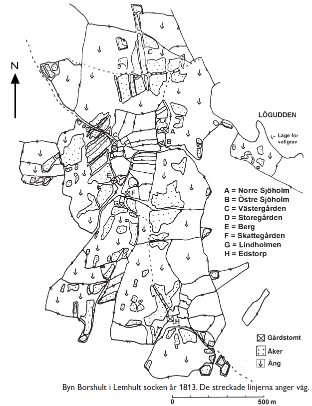 DTK Stapeldiagram