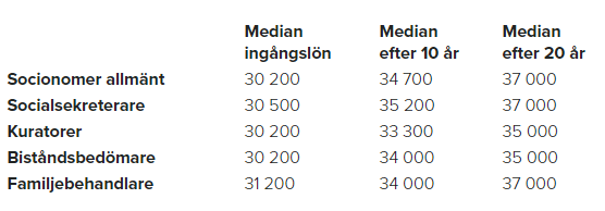 Socionom löm